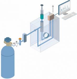 Chromatographic Analysis Instrument Market
