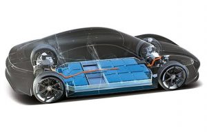 Electric Vehicles Battery