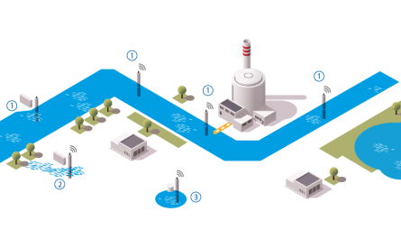 Environmental Monitoring