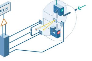 Mass Spectrometry Market