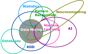 data science machine