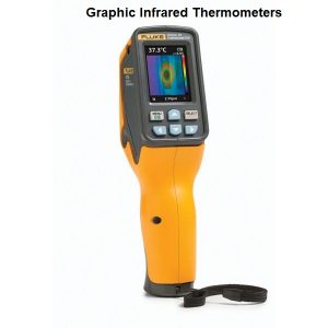 Graphic Infrared Thermometers Market Latest Trend, Growth, Size, Application and Forecast 2026-over