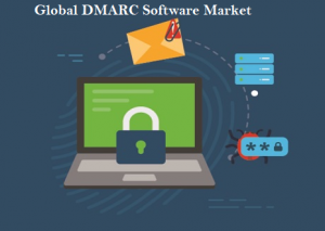 Global DMARC Software Market