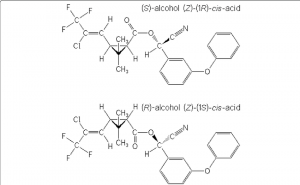 Pyrethroid Insecticide