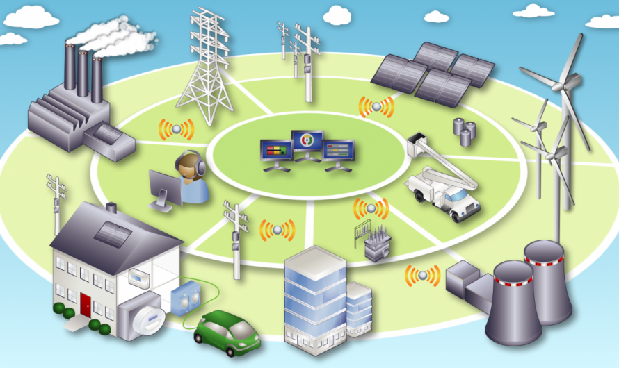 Global Smart Grid Market Analysis, Opportunities