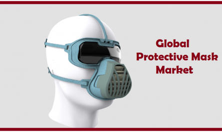 Global Protective Mask Market