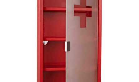 Medicine Cabinets Market